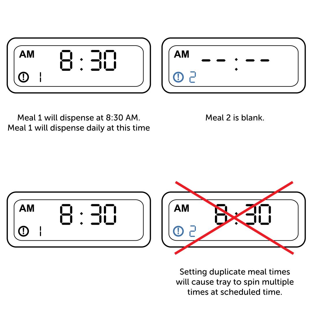 Check for duplicate mealtimes