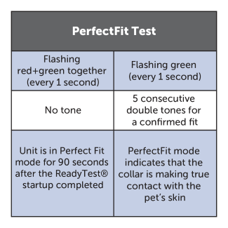 Perfect Fit Test Chart