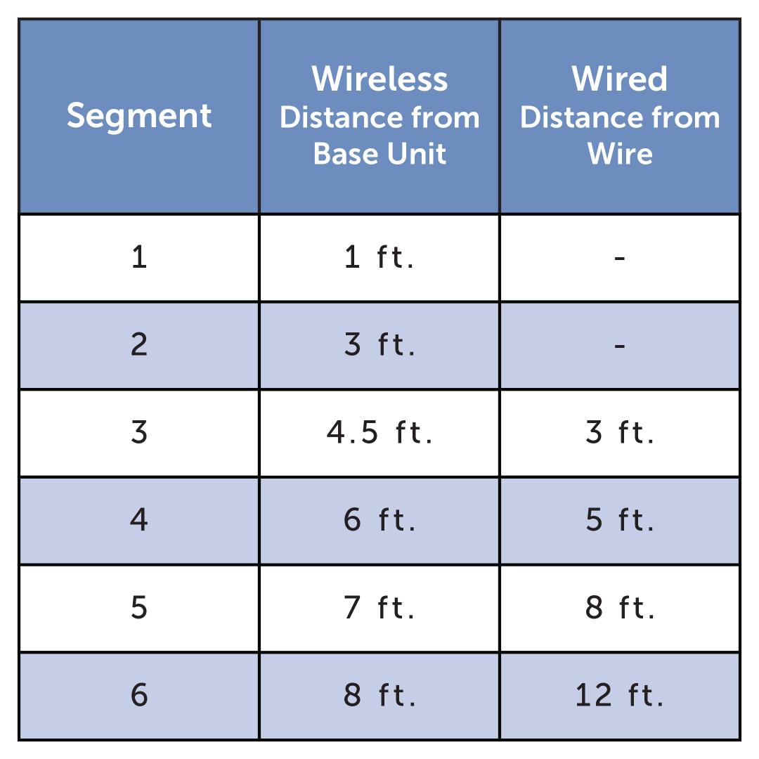 Wireless And Wired