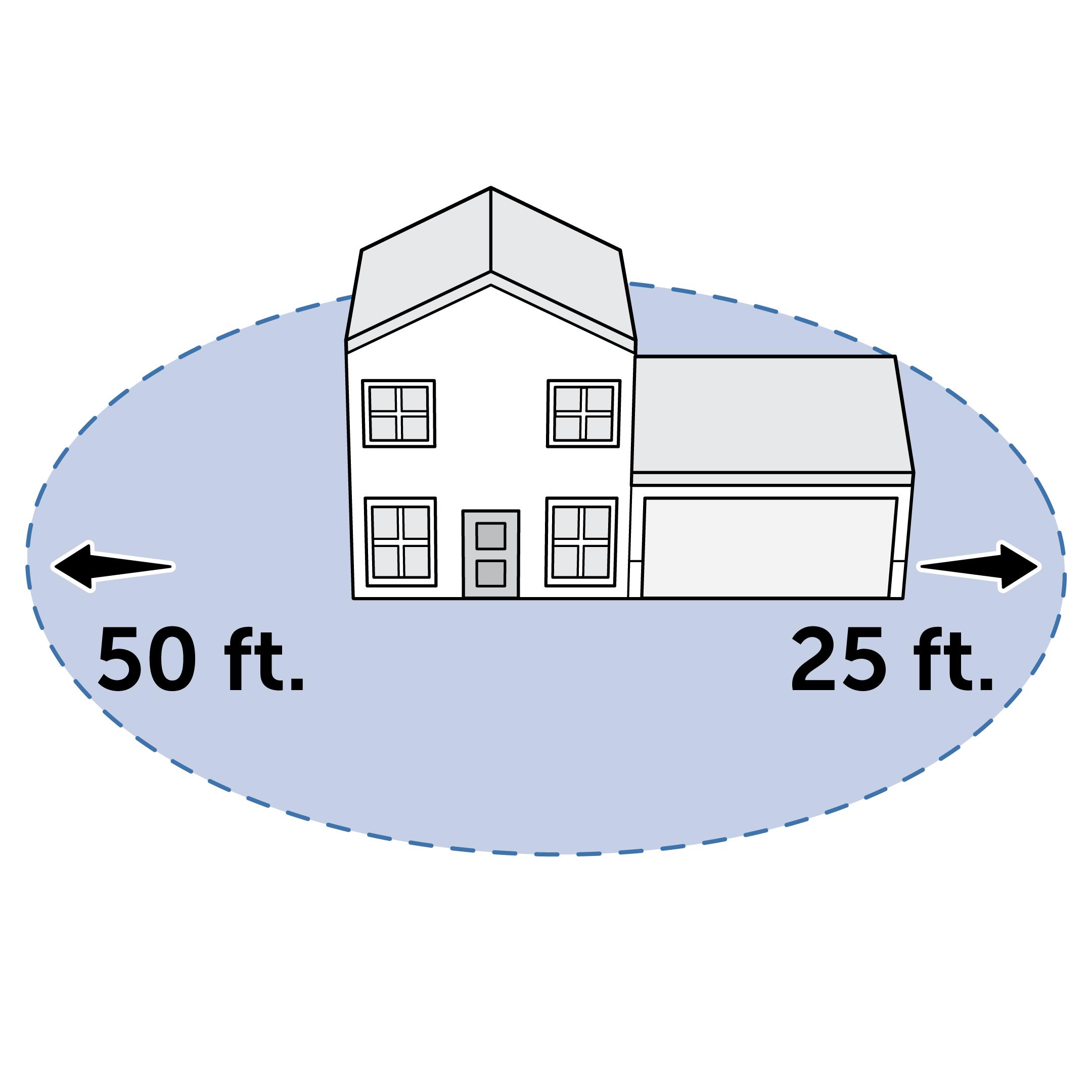 Range Around Two Story Home