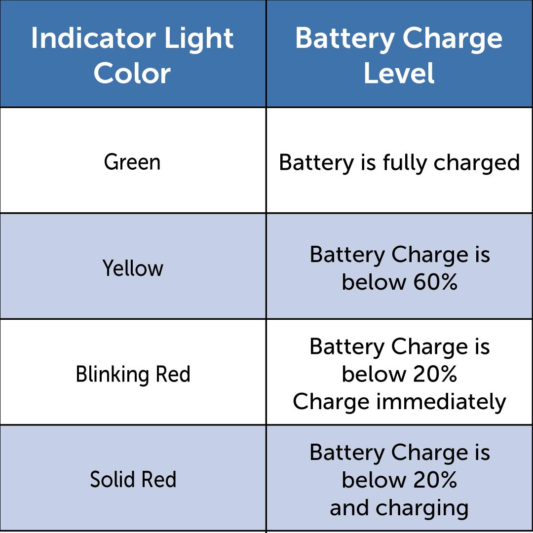 Battery Charge Light Table