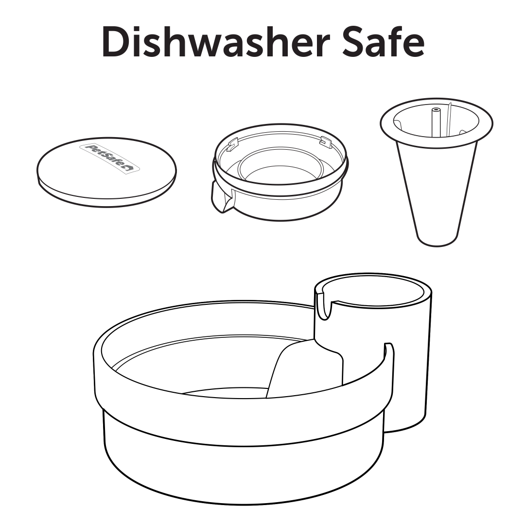 Dishwasher Safe