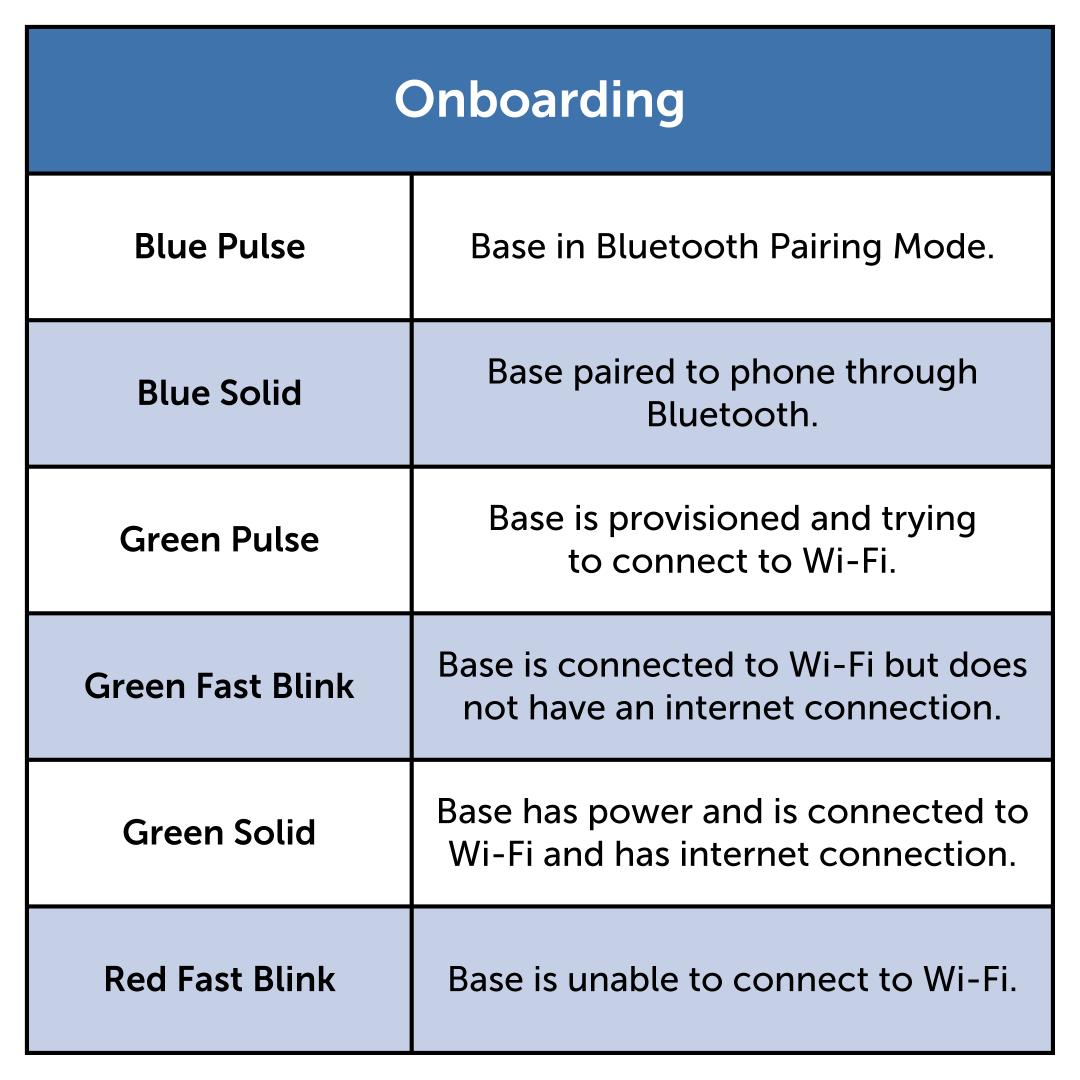 Onboarding
