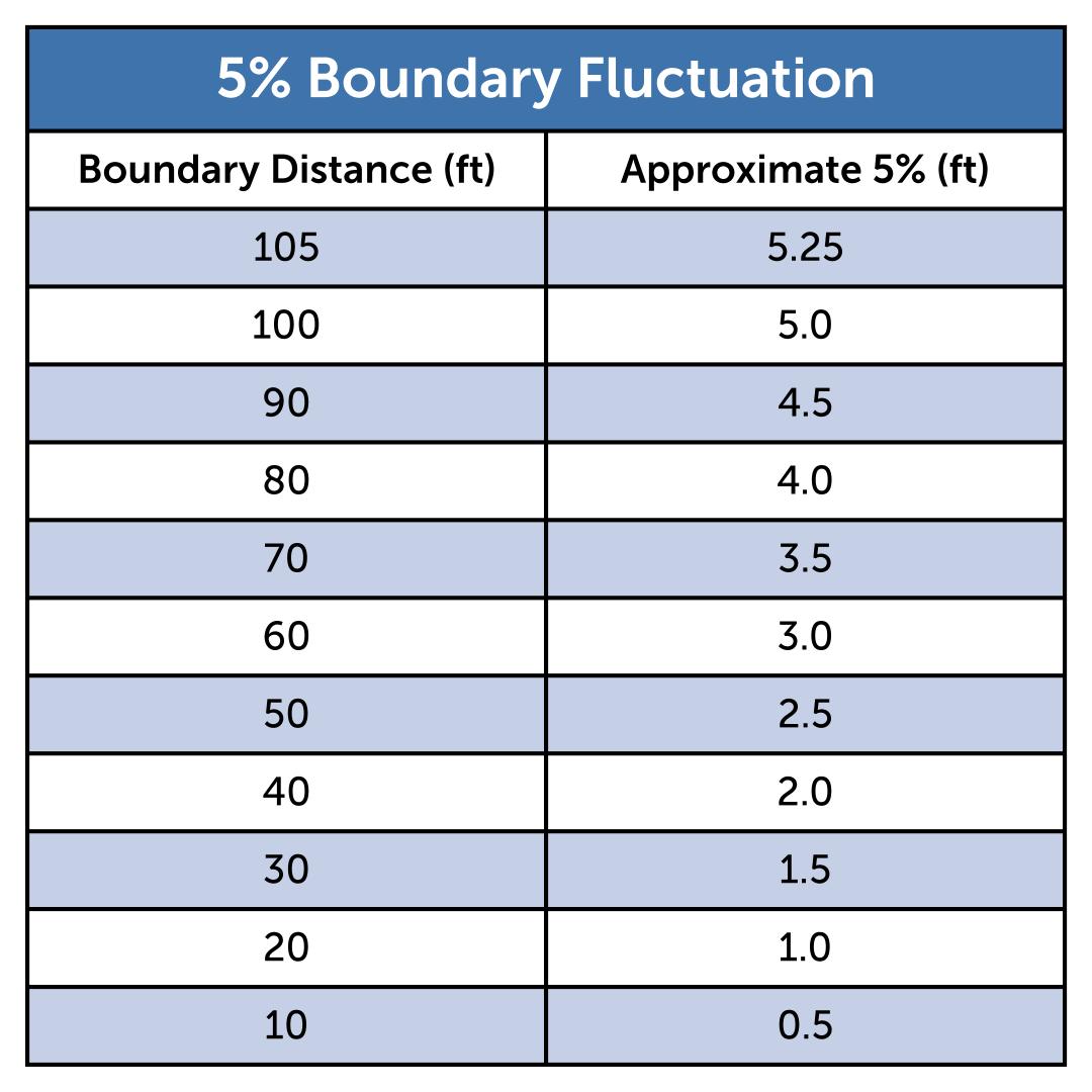 Wireless_Boundary Fluctuation