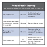 Ready Test Chart