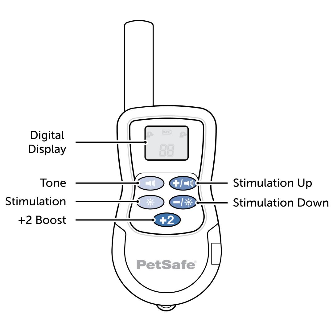 Remote Diagram
