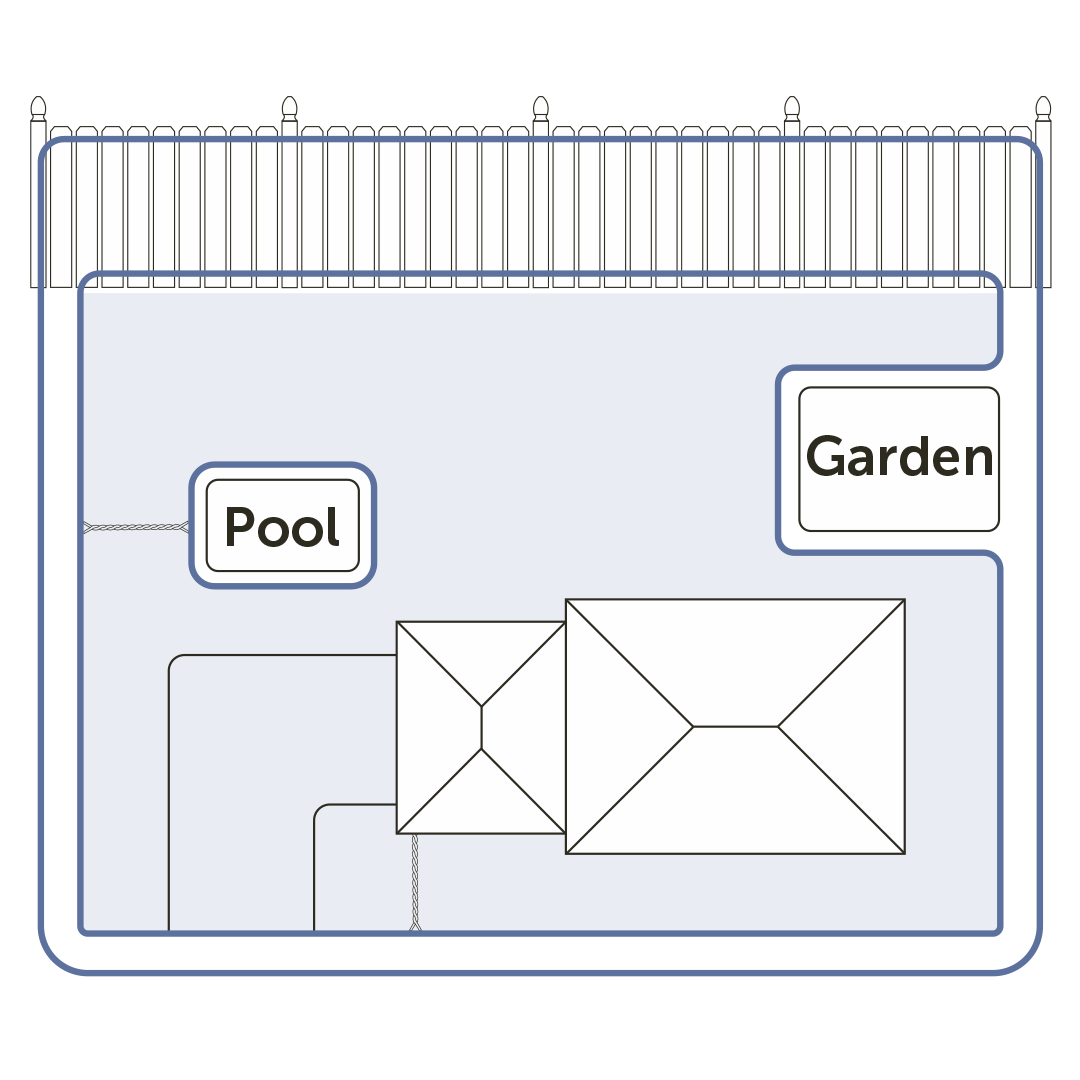 Double Loop Layout Attached to an Existing Fence