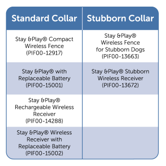 standard vs stubborn collar chart