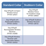 standard vs stubborn collar chart