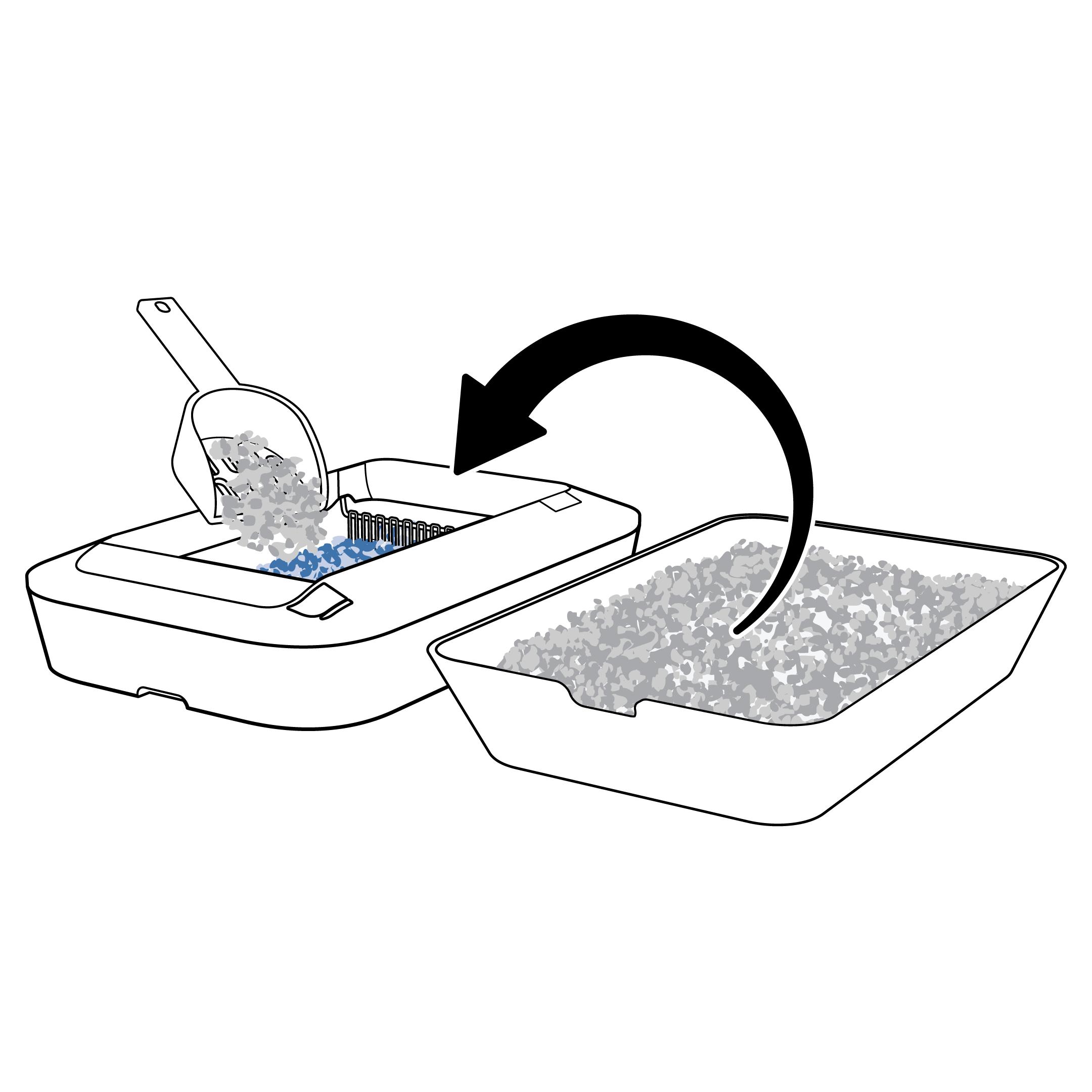 Sprinkle Old Litter In New Box