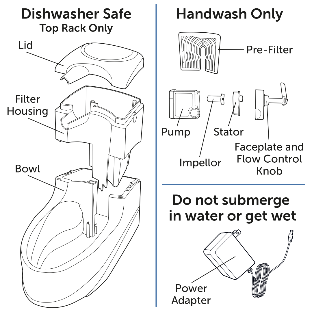 Cleaning fountain graphic