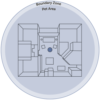 Containment area
