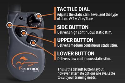 Infographic labelling button function on remote
