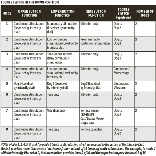 SD-1825_Mode chart - Toggle switch DOWN