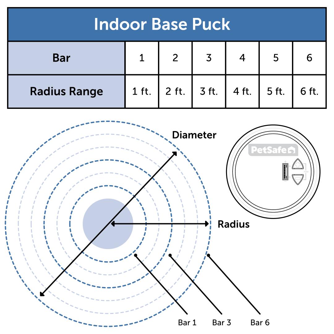 Level And Radius Range