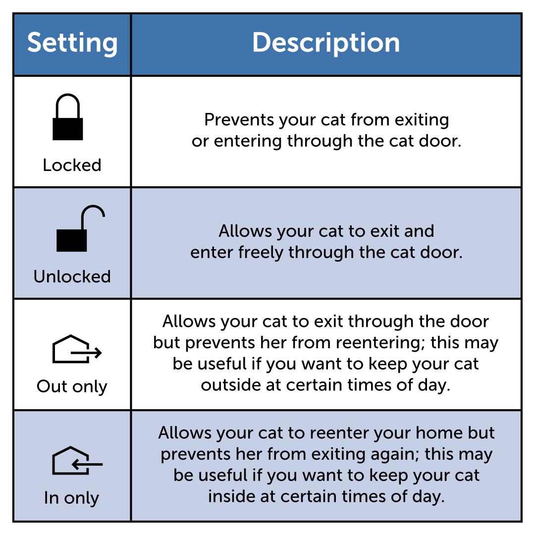 Setting Descriptions