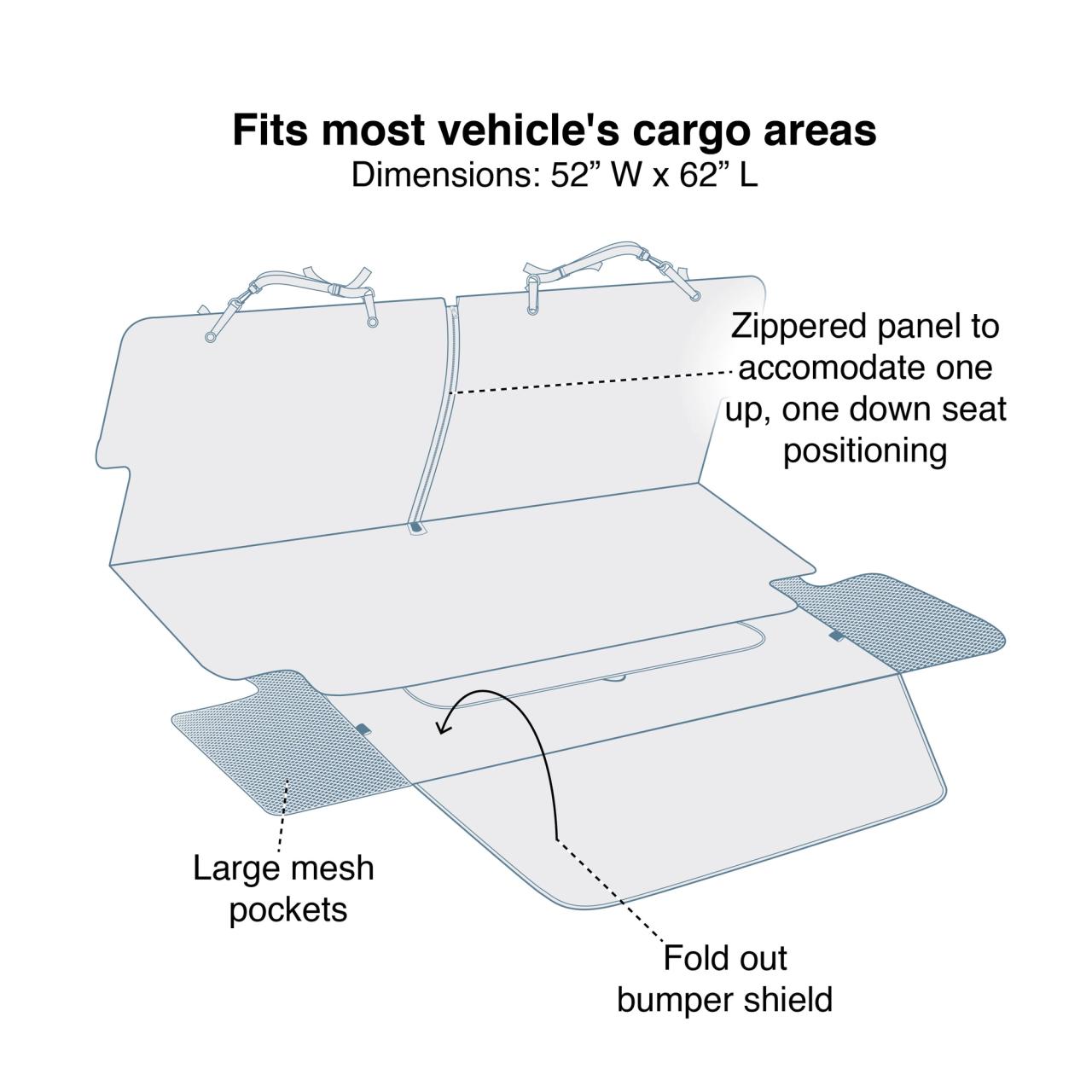 dog cargo cape with web-callout-diagram