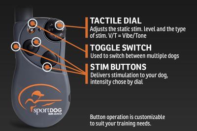 Infographic labeling button function on remote