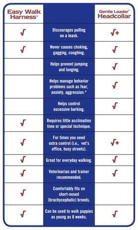 Harness vs. headcollar