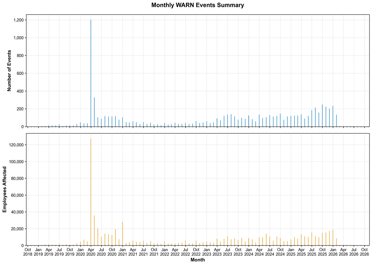 Monthly summary showing seasonal patterns and Q4 2025 peak