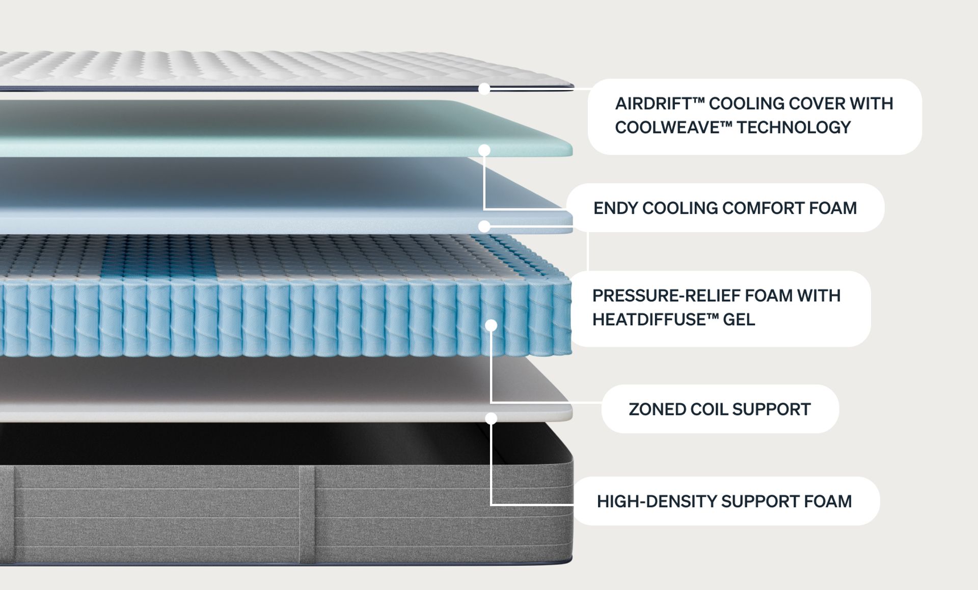 The Endy Elevate Hybrid Firm Mattress