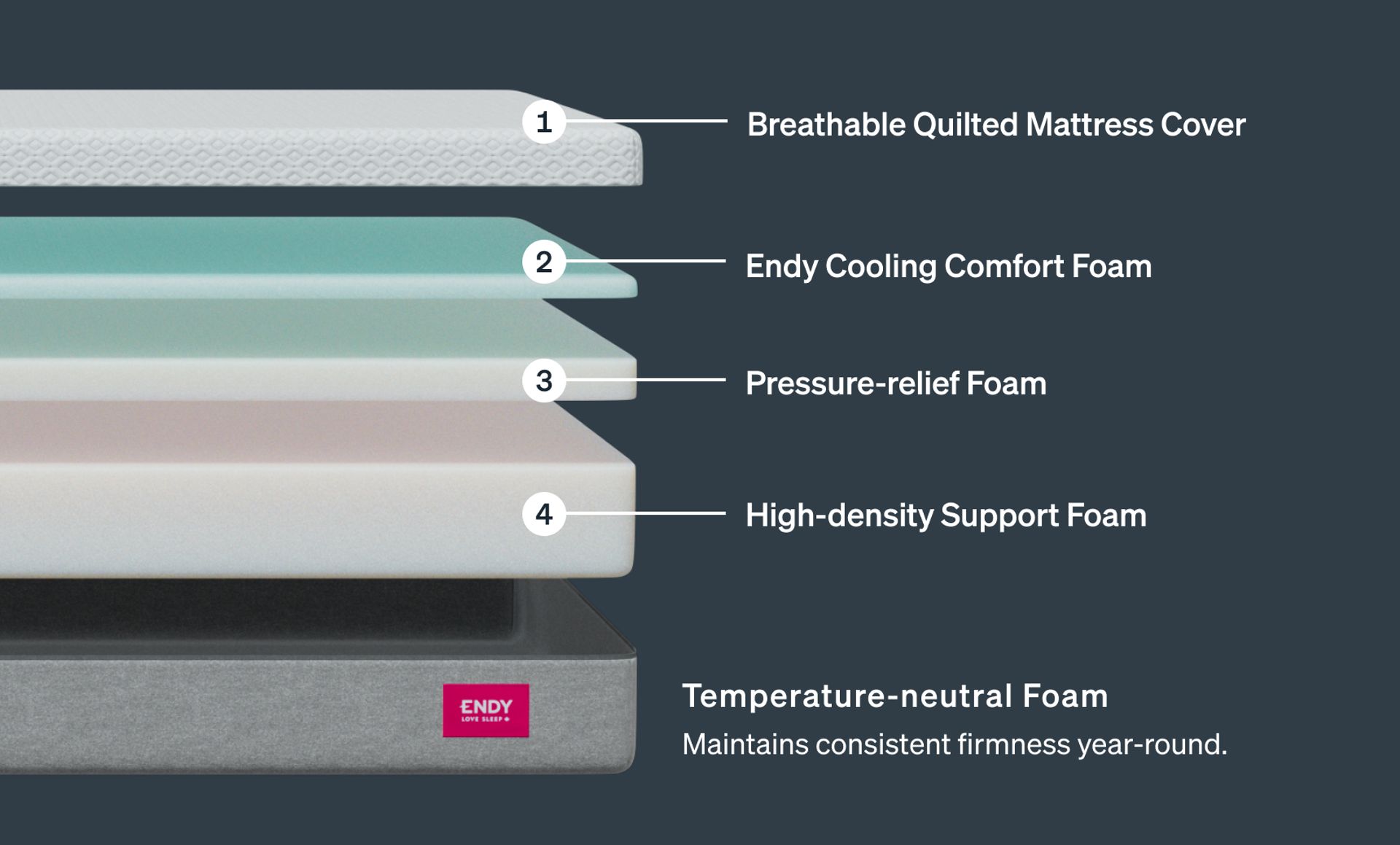 The Endy Firm Mattress