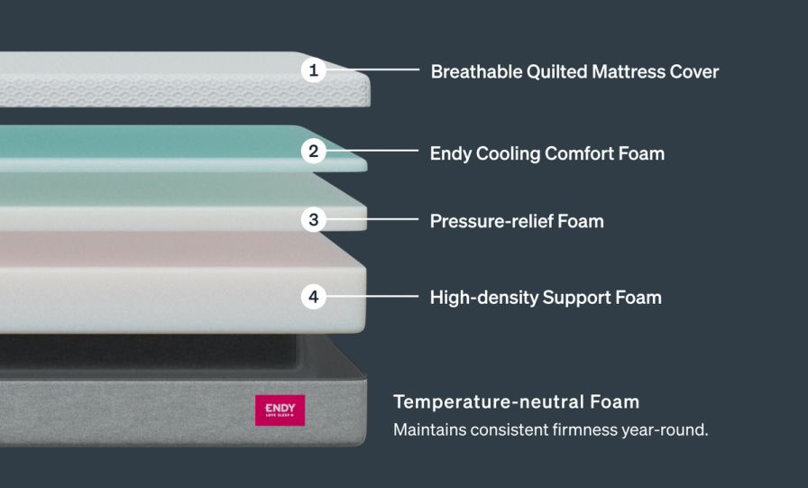 The Endy Firm Mattress