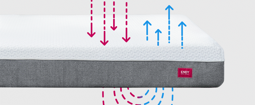 Depiction of air flowing through the Endy mattresses Temperature-Neutral Foam