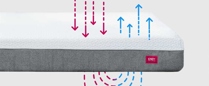 Endy full mattress deals