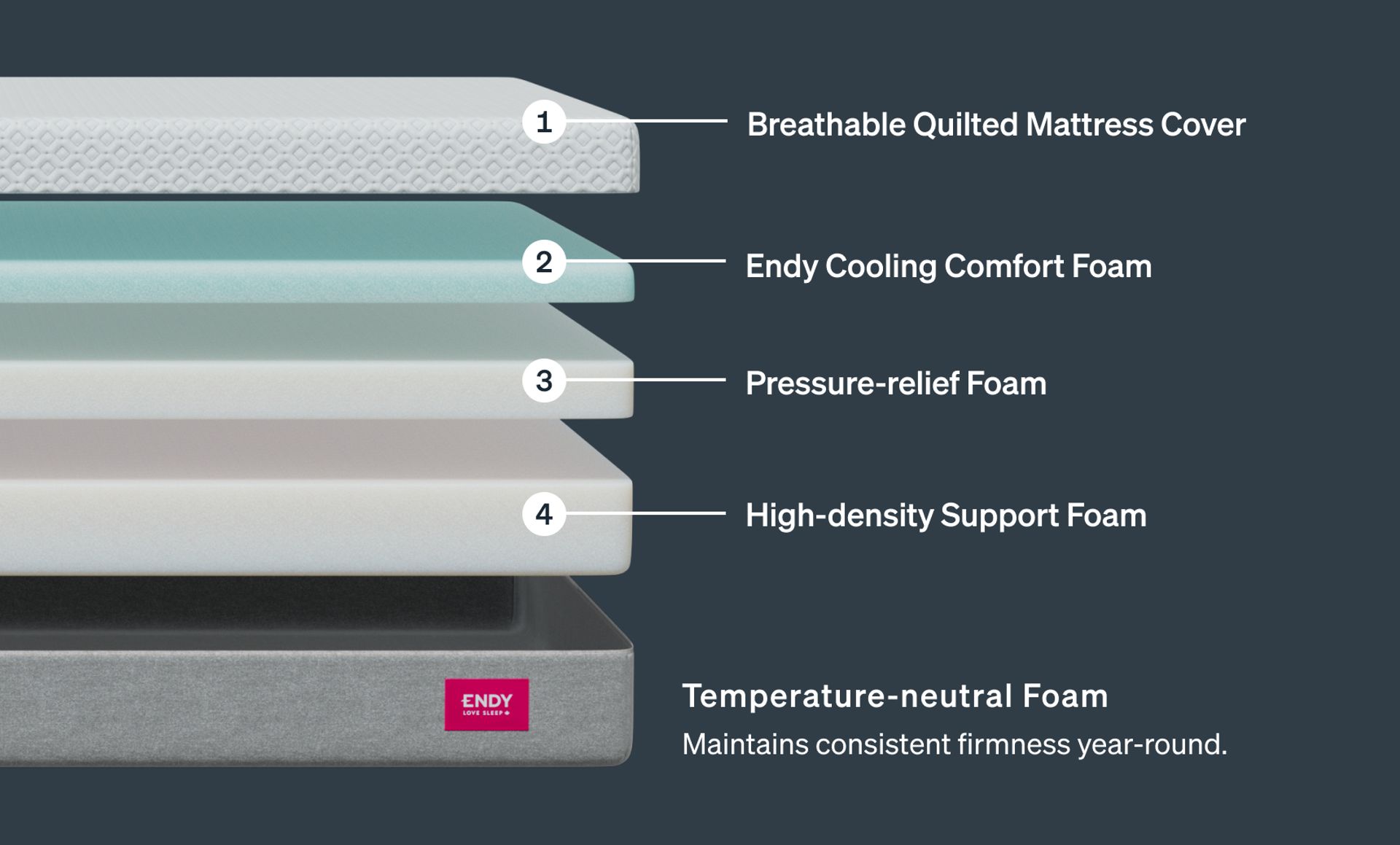 The Endy Mattress