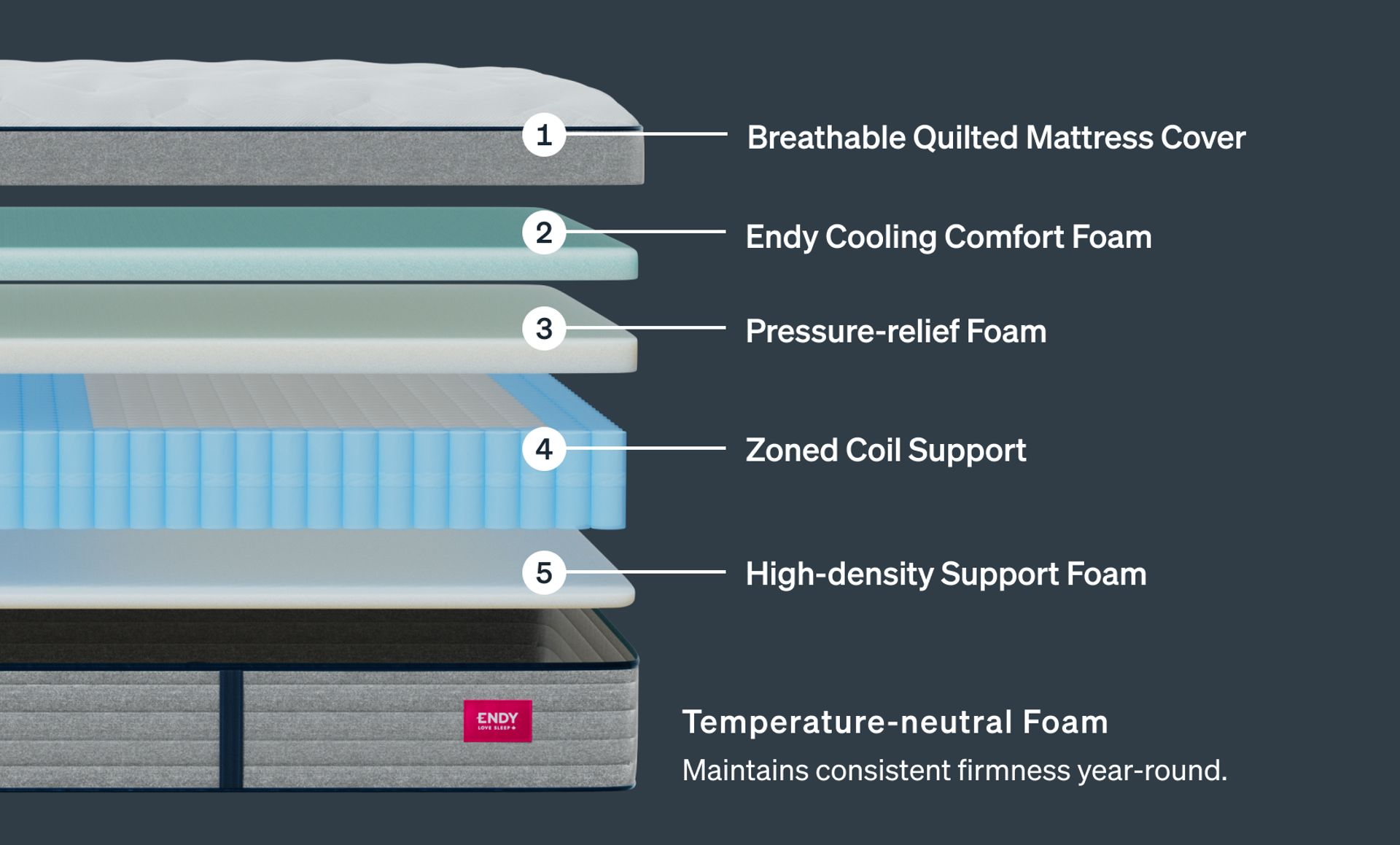 The Endy Hybrid Plush Mattress