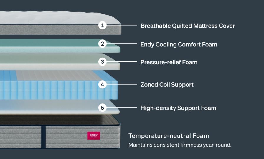 The Endy Hybrid Plush Mattress
