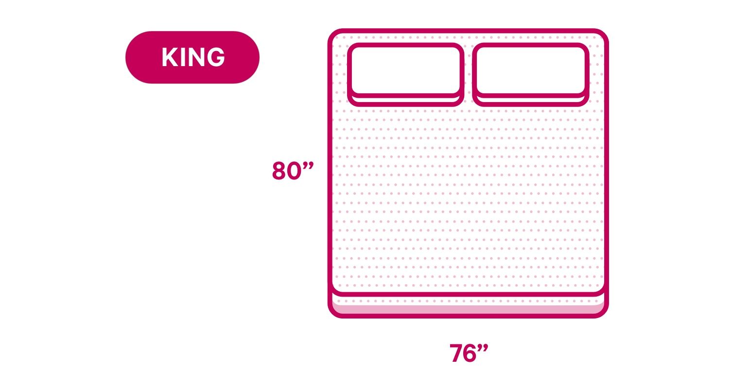 A size diagram of a king size mattress