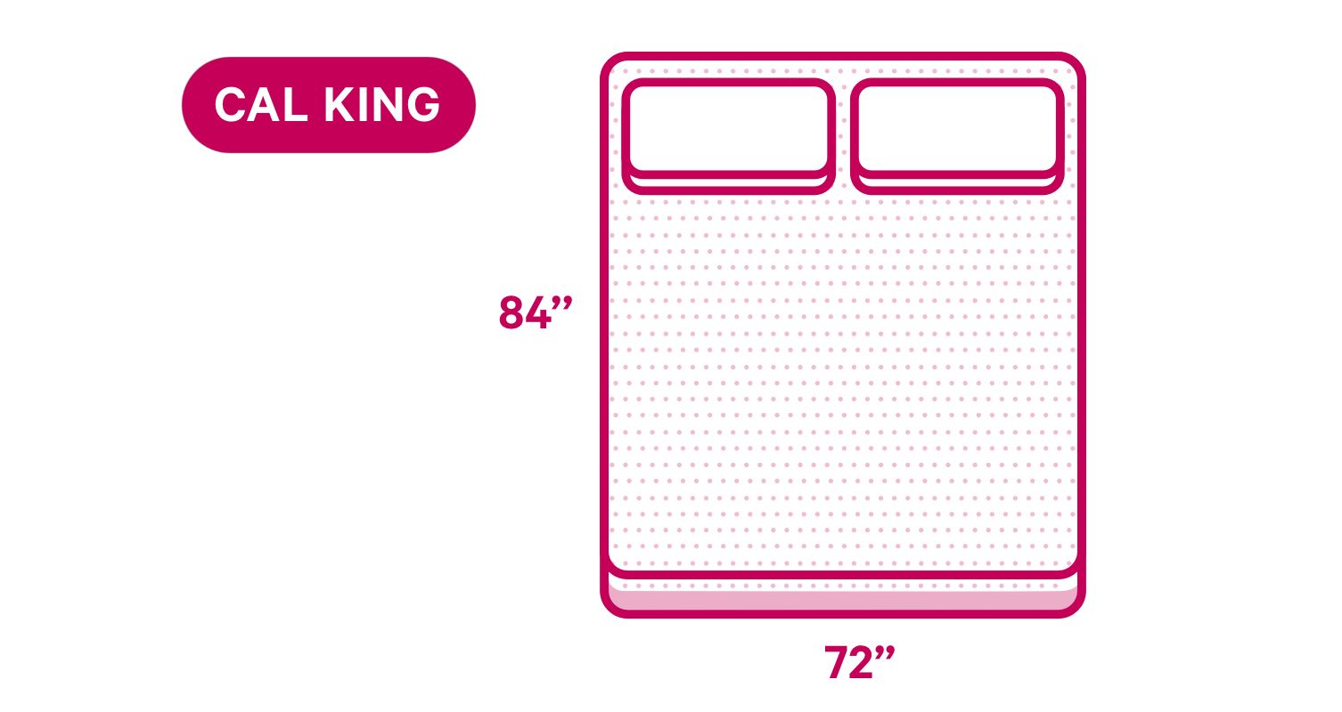 Diagram of a California king-size mattress, measuring 84x72”.