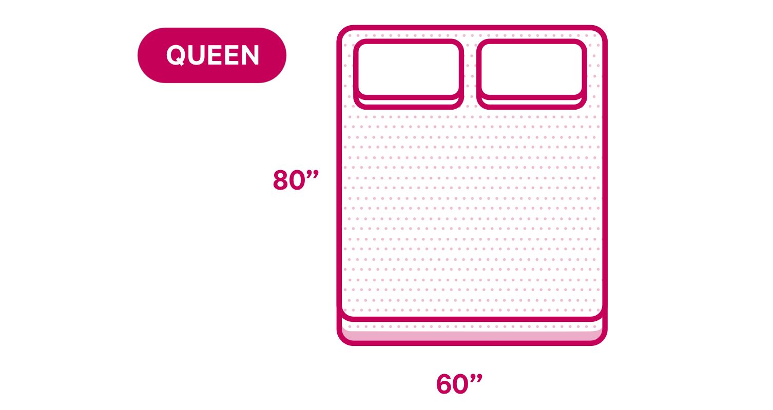  An illustration of a queen size mattress with its dimensions labelled