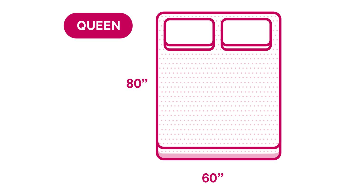 An illustration of a queen size mattress with its dimensions labelled