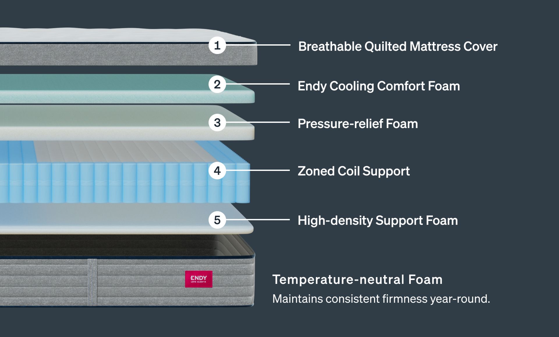 The Endy Hybrid Mattress
