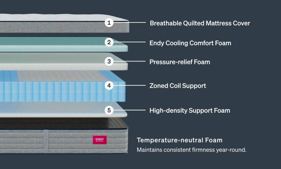 The Endy Hybrid Mattress