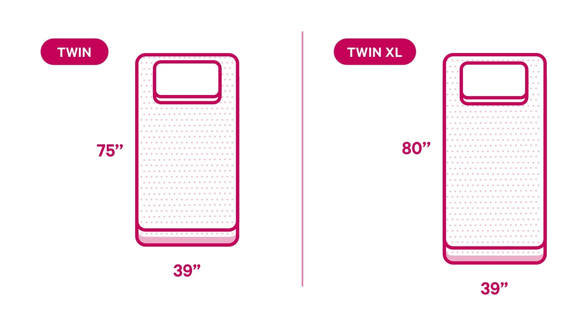 Twin and Twin XL Mattress comparison. 