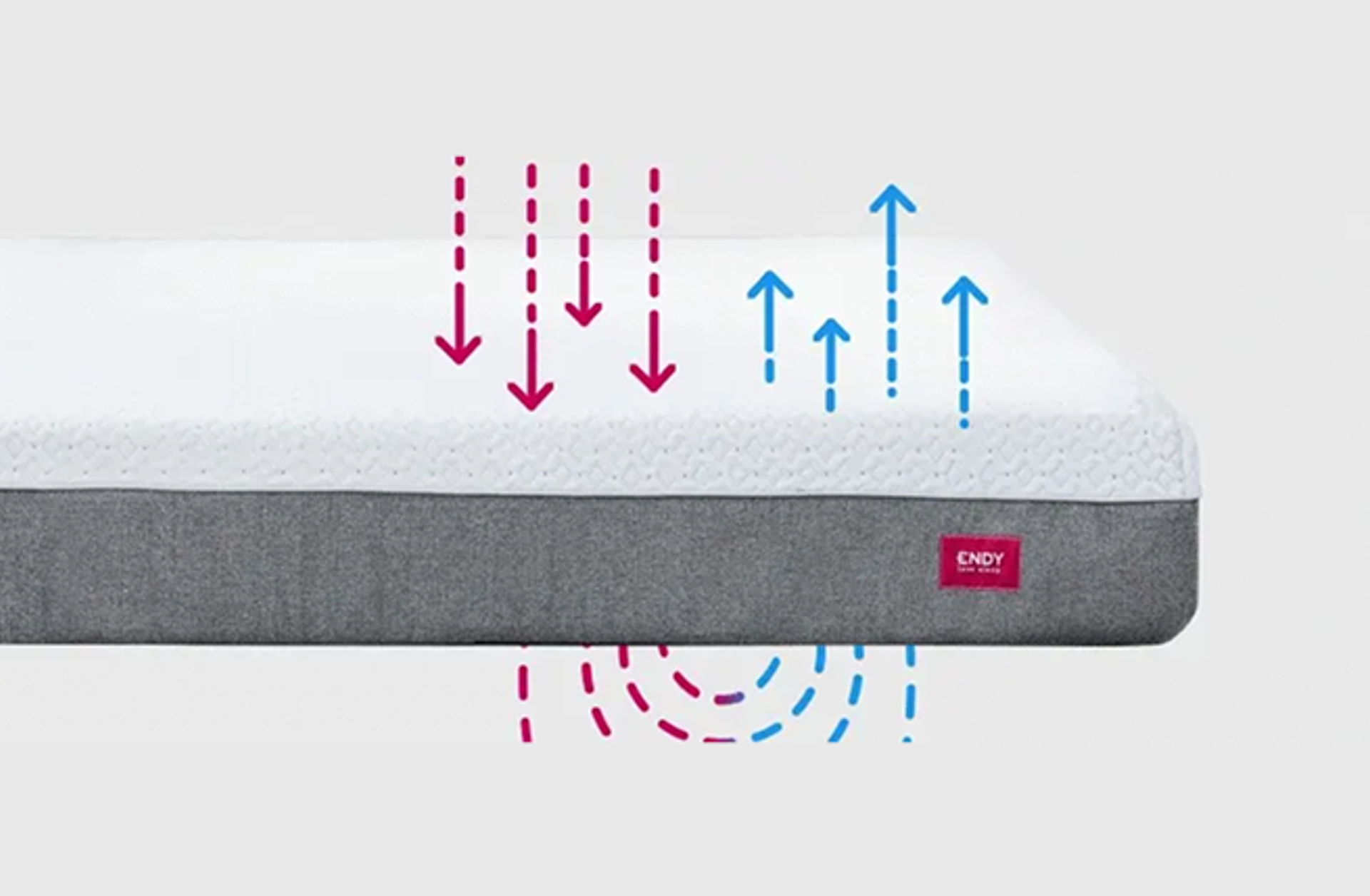 Illustration of a mattress with hot air going in, cool air going out