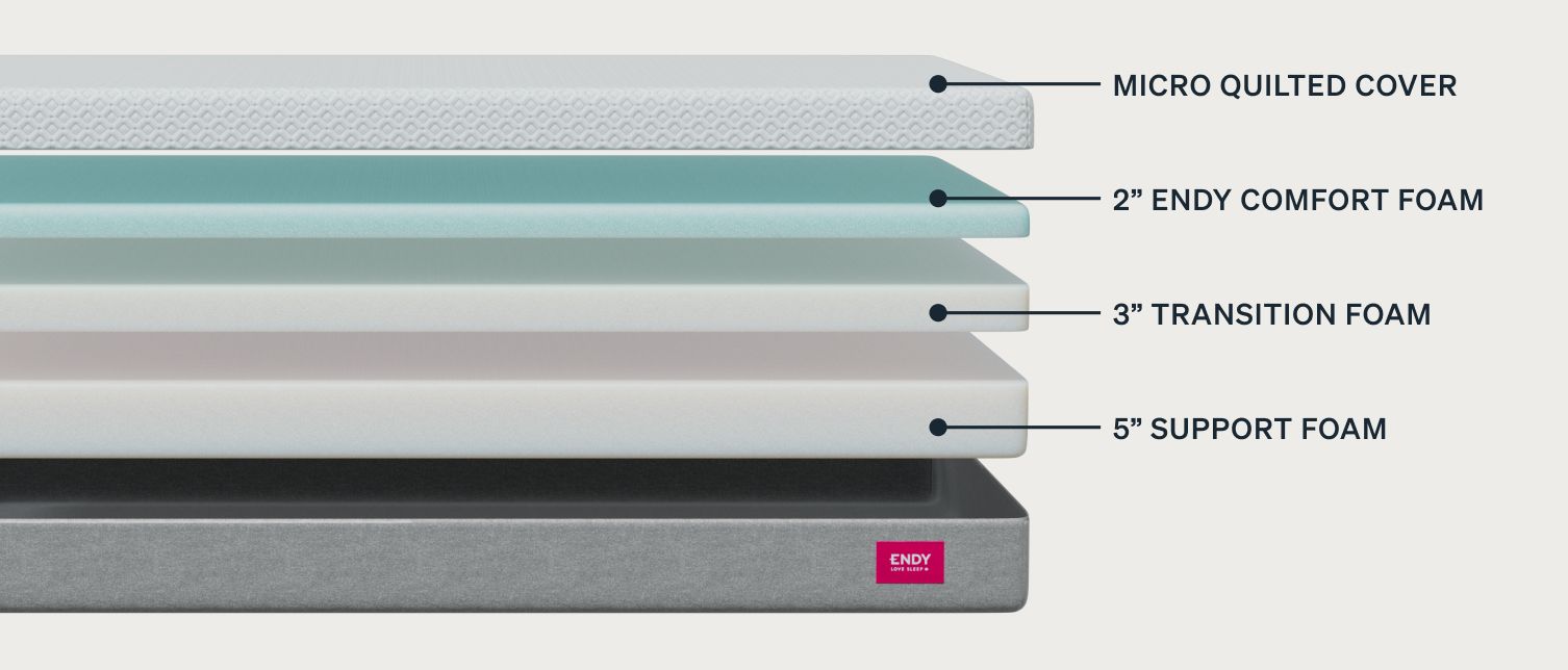 Endy Mattress layer breakdown