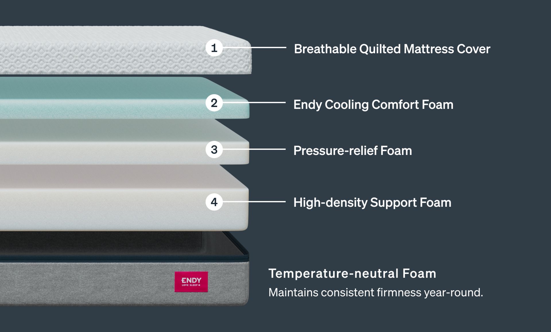 The Endy Plush Mattress
