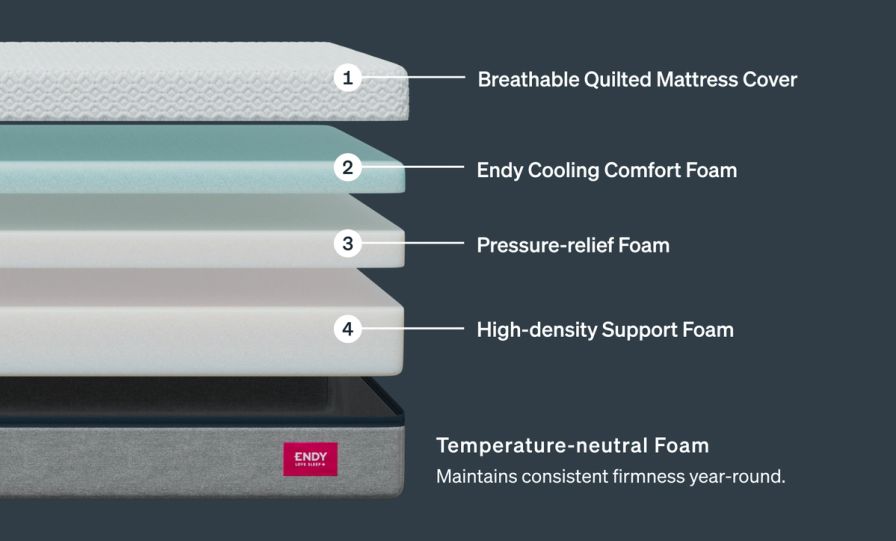 The Endy Plush Mattress