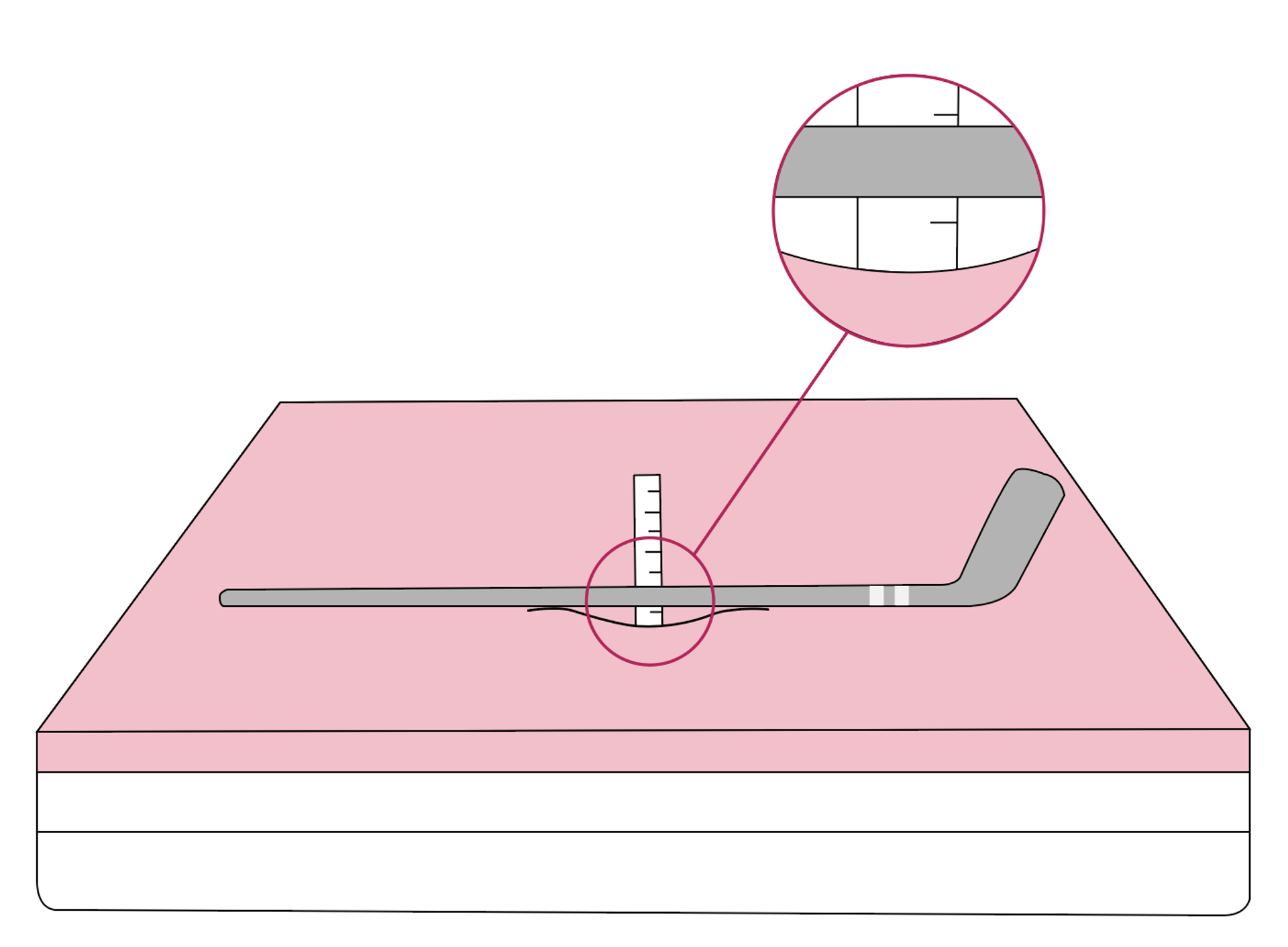 Illustration of a mattress with a hockey stick over an indentation and a ruler measuring from the hockey stick to the bottom of the indent