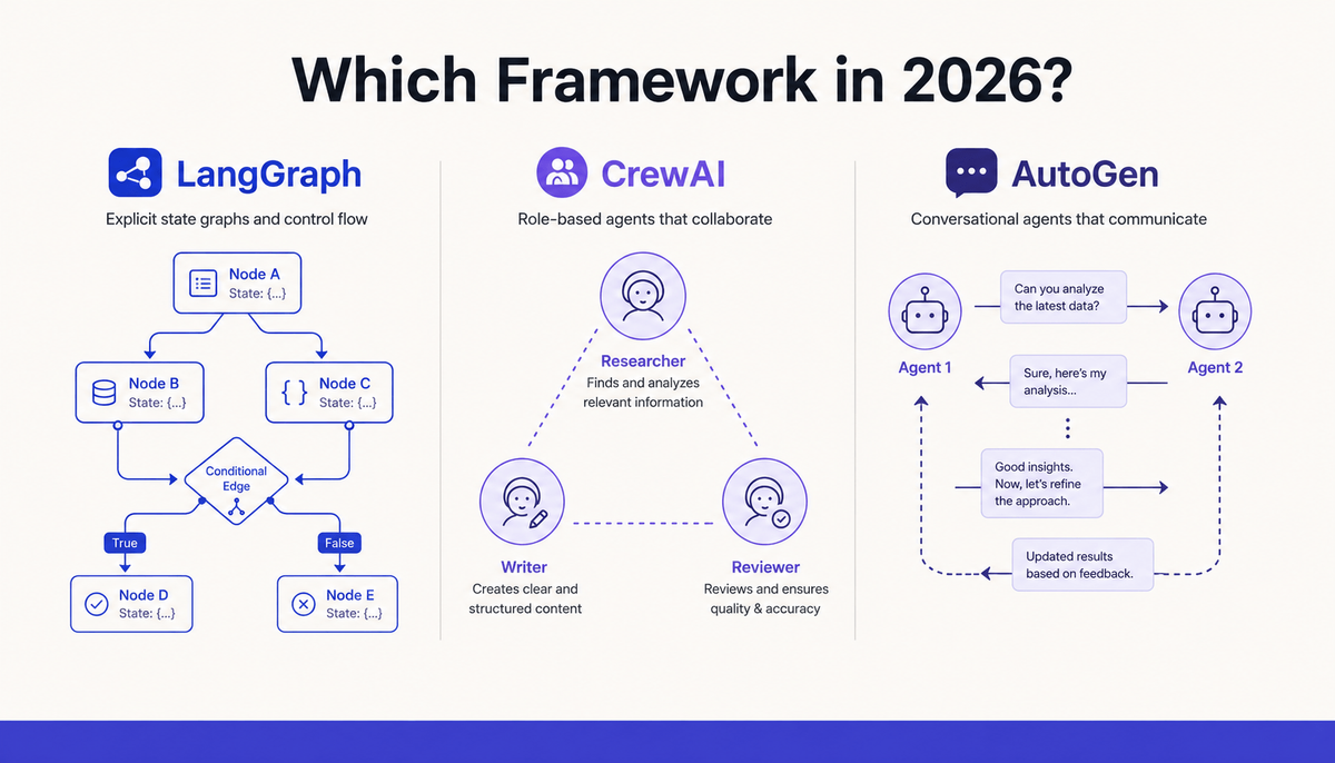 langgraph-vs-crewai-vs-autogen-which-should-you-use-for-multi-agent-systems-in-2026.png