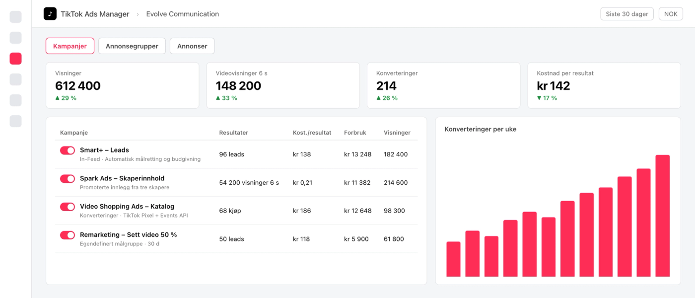 TikTok Ads Manager med kampanjer for Smart+, Spark Ads, Video Shopping Ads og remarketing