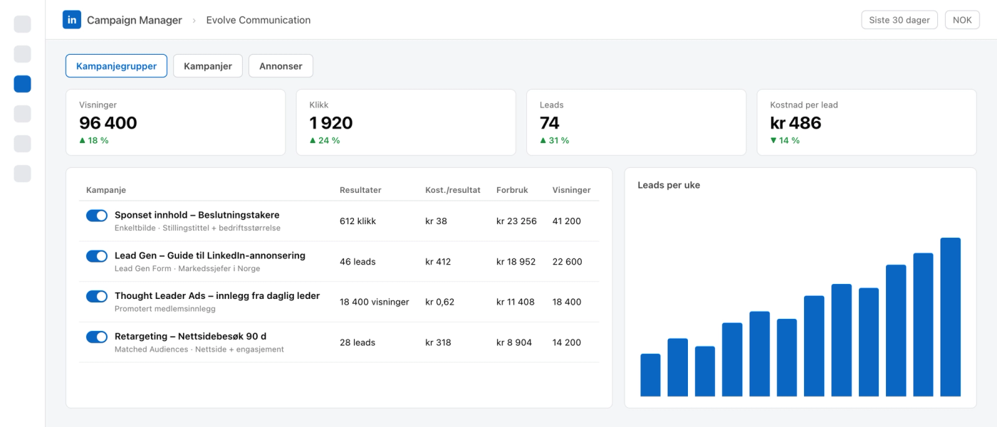 LinkedIn Campaign Manager med kampanjer for sponset innhold, Lead Gen og retargeting
