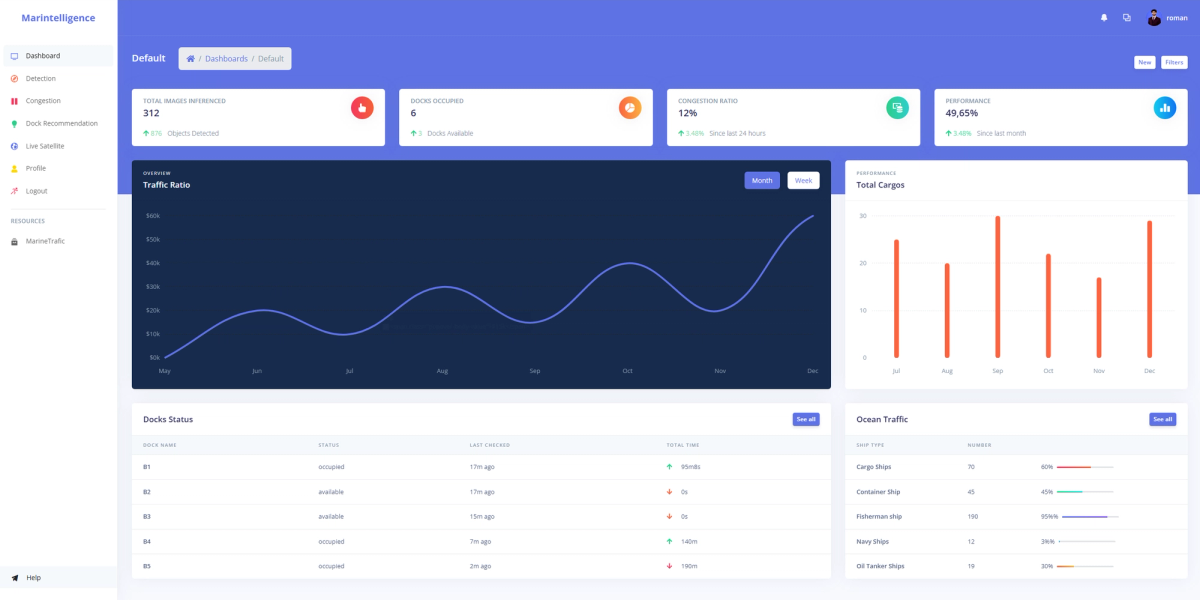 MarIntelligence - Image 5