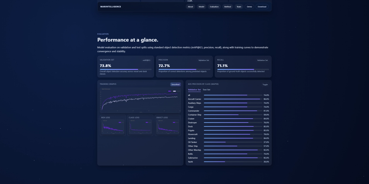MarIntelligence - Image 3