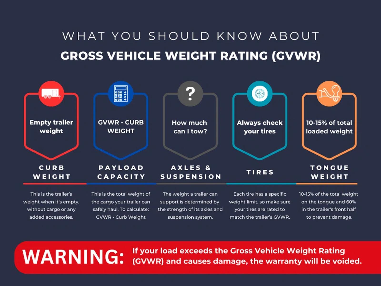 GVWR Infographic